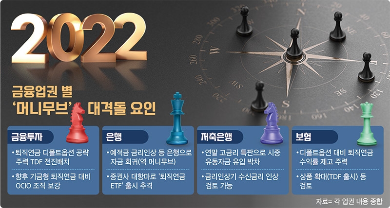 임인년 ‘머니무브’ 금융시장 요동…투자자 ‘호시우보’ 자산재편 예고