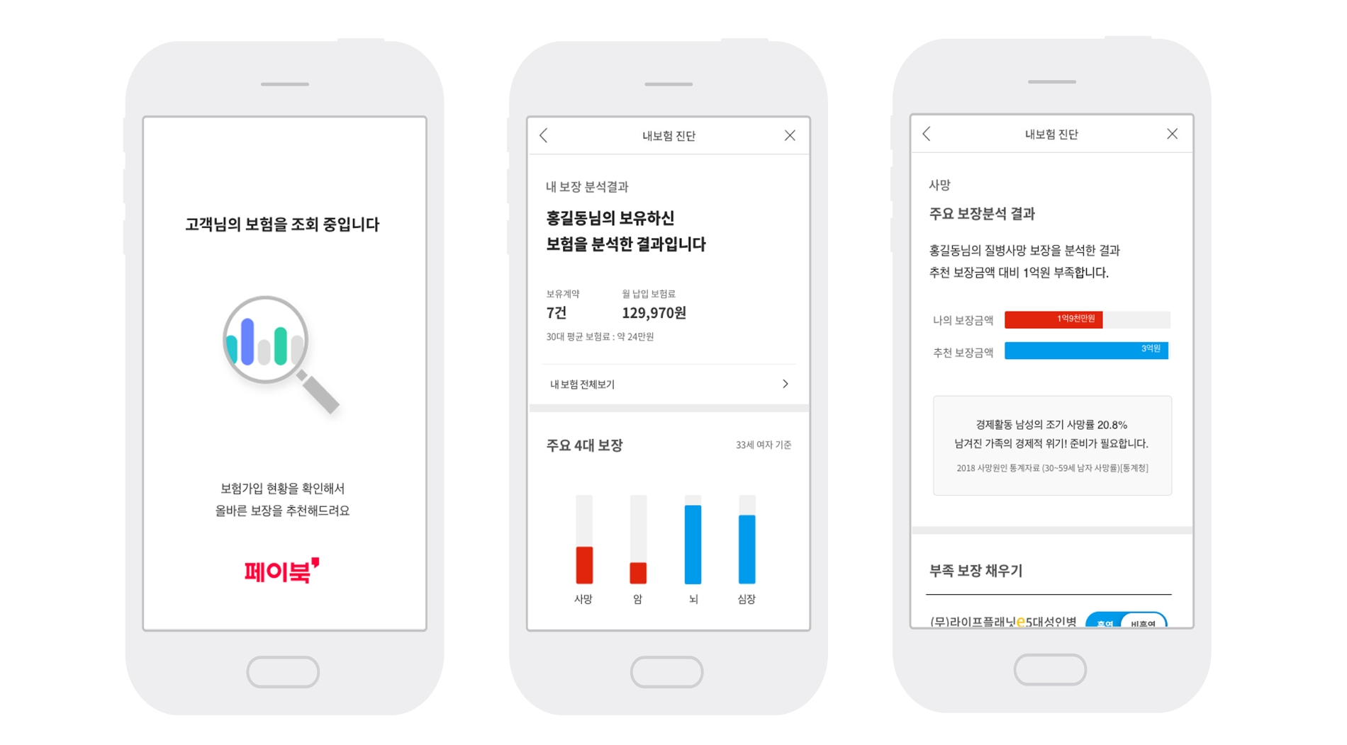 BC카드의 페이북 내 ‘내 보험 점검하기’ 서비스를 선보인다. /사진제공=BC카드