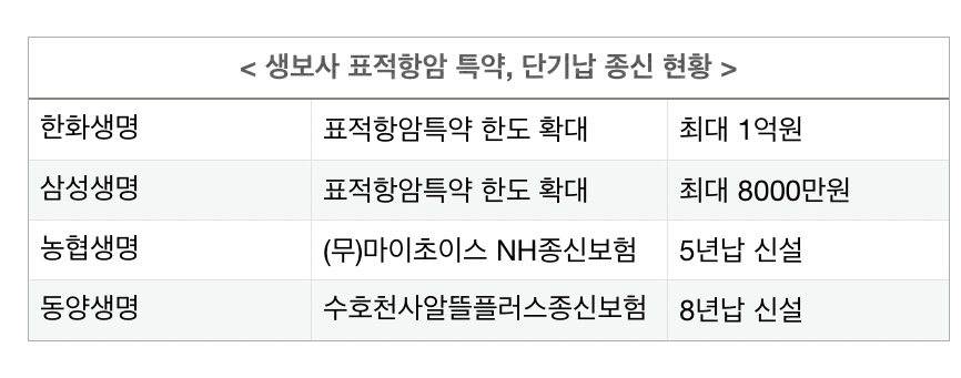 자료 = 각 사 취합