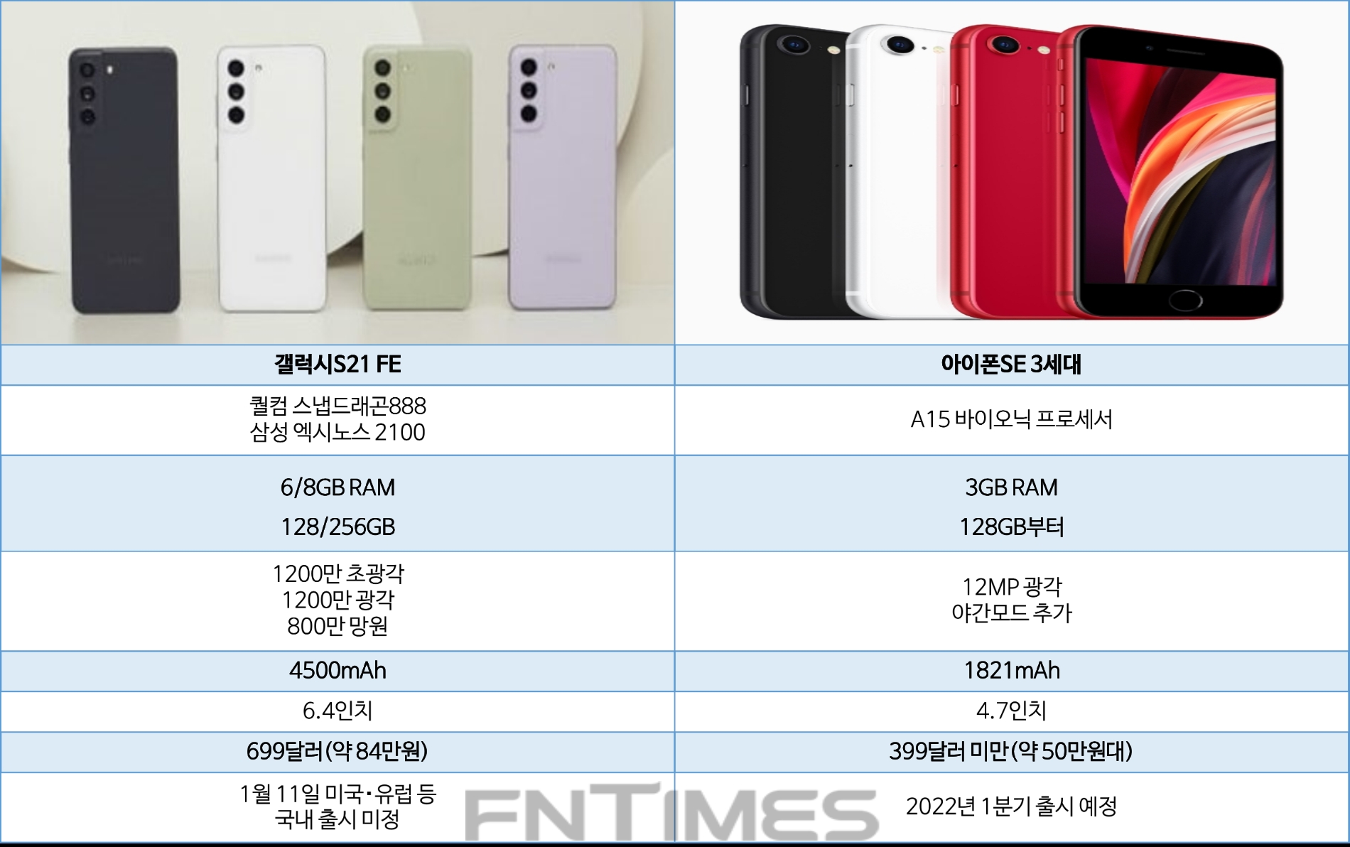 갤럭시S21FE와 아이폰SE 3세대(추정) 스펙 비교. 