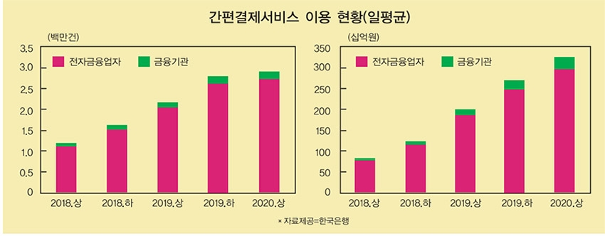 카드사 앱 개방 ‘약될까 독될까’