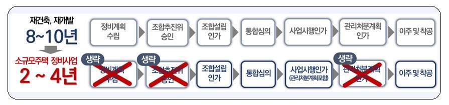 소규모주택 정비사업(모아주택) 사업 계획도 / 자료제공=서울시