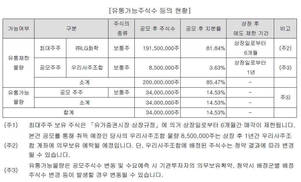 유통가능주식수 / 자료출처= LG에너지솔루션 증권신고서 (2021.12.24) 중 갈무리