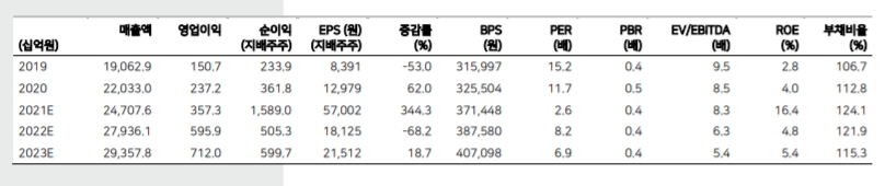 자료제공=메리츠증권
