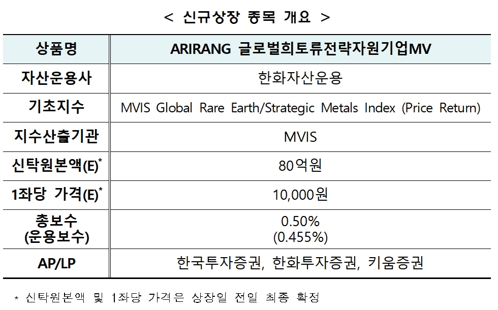 자료제공= 한국거래소(2022.01.14)