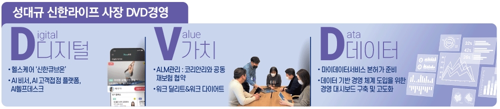 성대규 신한라이프 사장, 데이터·가치경영 역점