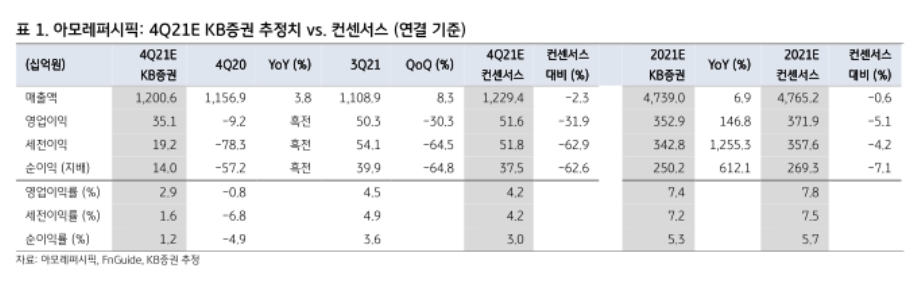 자료제공=KB증권