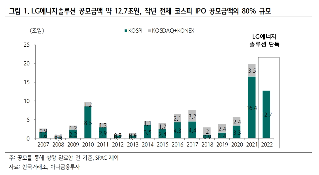 자료출처= 하나금융투자 이재선 연구원 리포트(2022.01.18) 중 갈무리