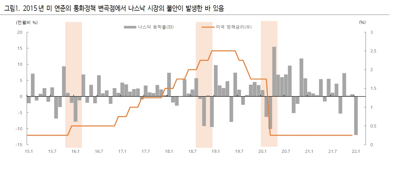 자료출처= 하이투자증권 리포트(2022.01.24) 중 갈무리