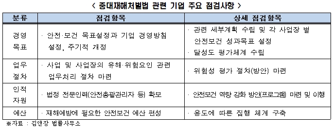 중대재해처벌법 관련 기업 주요 점검사항 / 자료=전국경제인연합회