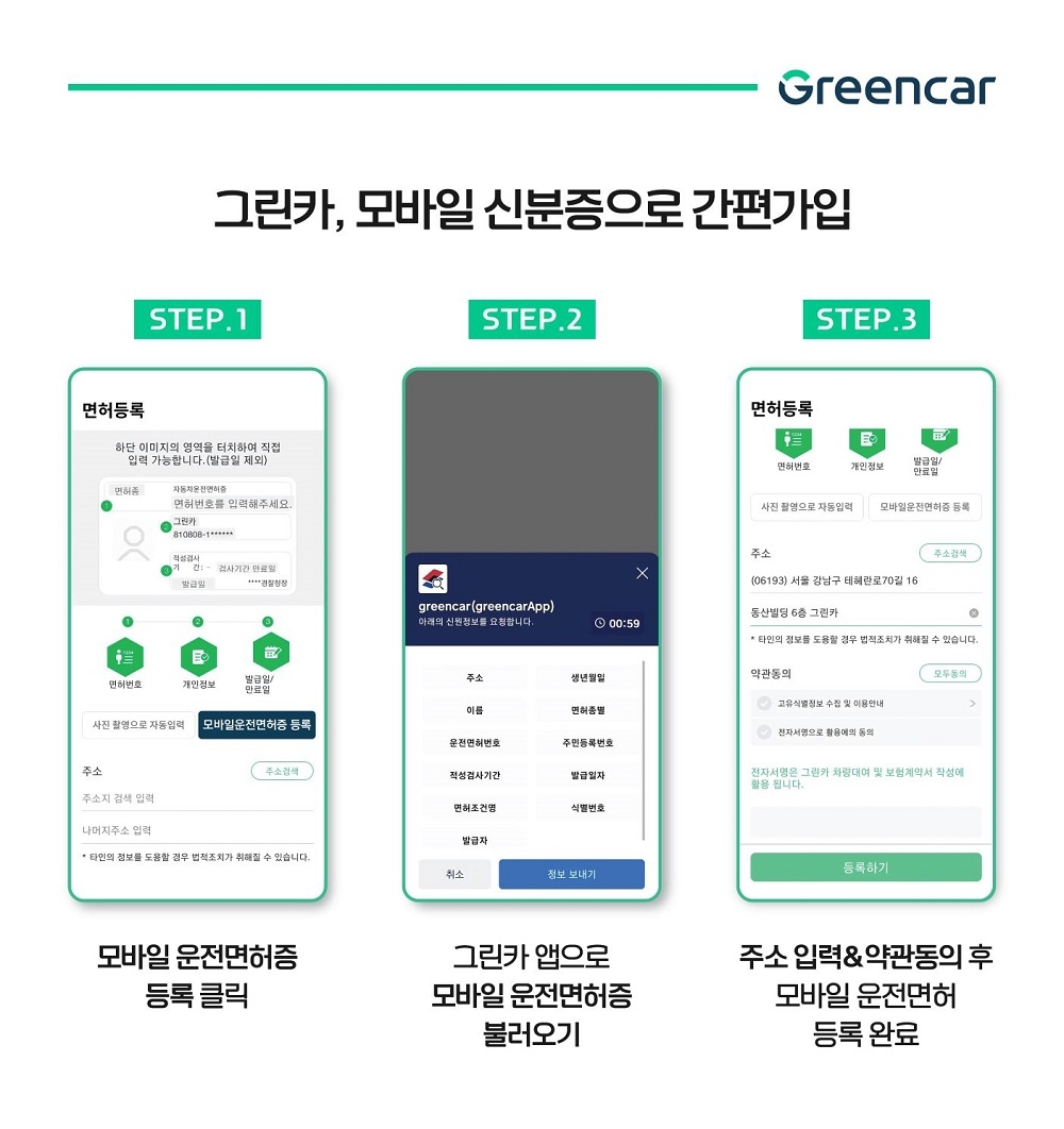 그린카의 모바일 운전면허증 등록절차. 제공=그린카.