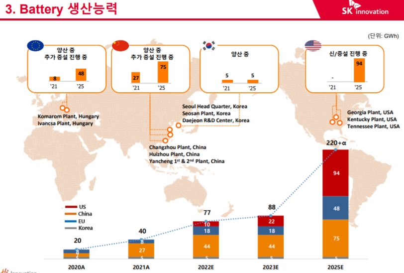 출처=SK이노베이션 실적발표 자료.