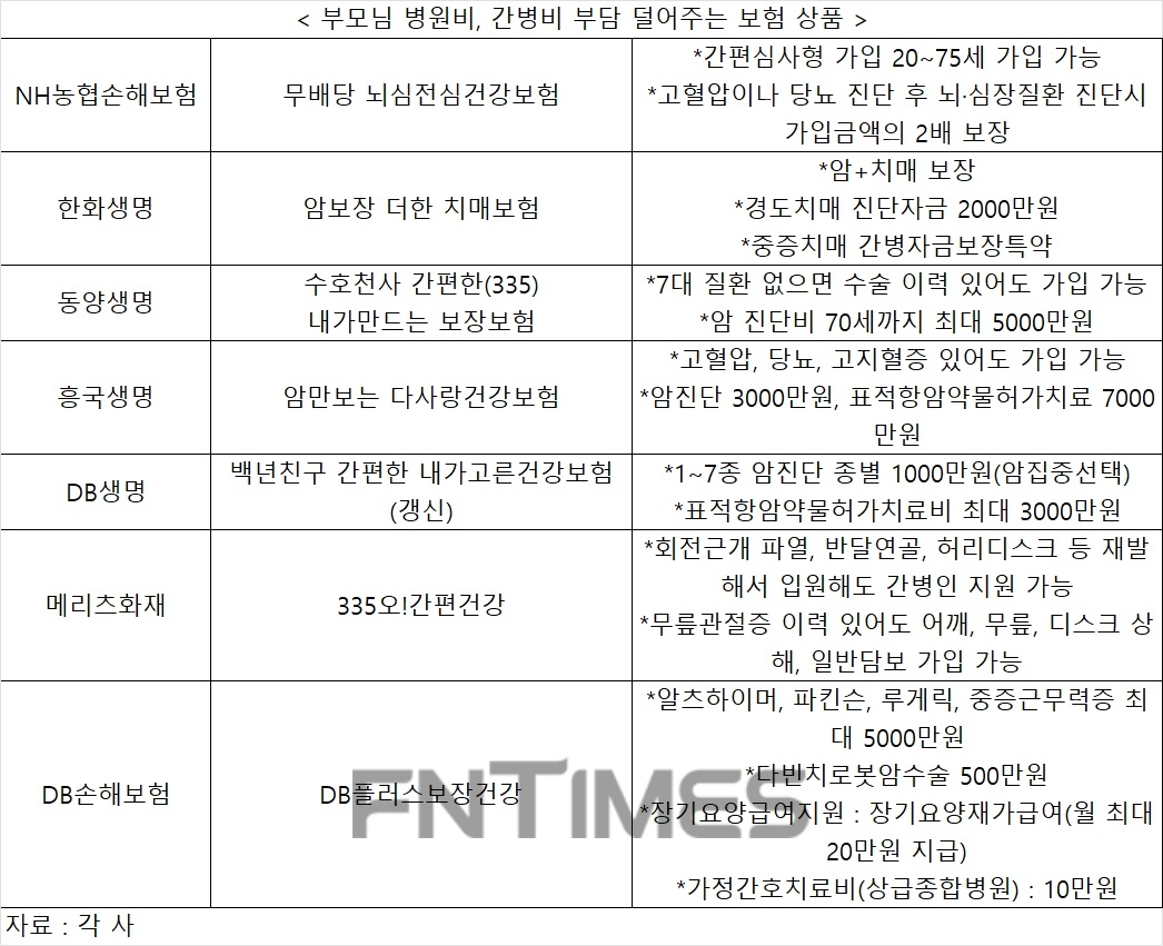 설 연휴에는 부모님 건강 파트너 보험 선물할까…간병·치매·암보험 다양
