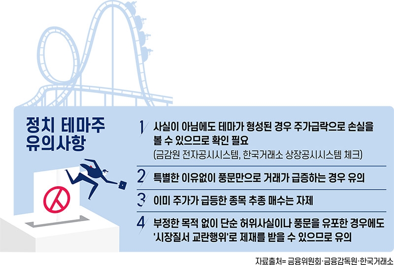 들썩이는 ‘대선테마주’ 투자주의보