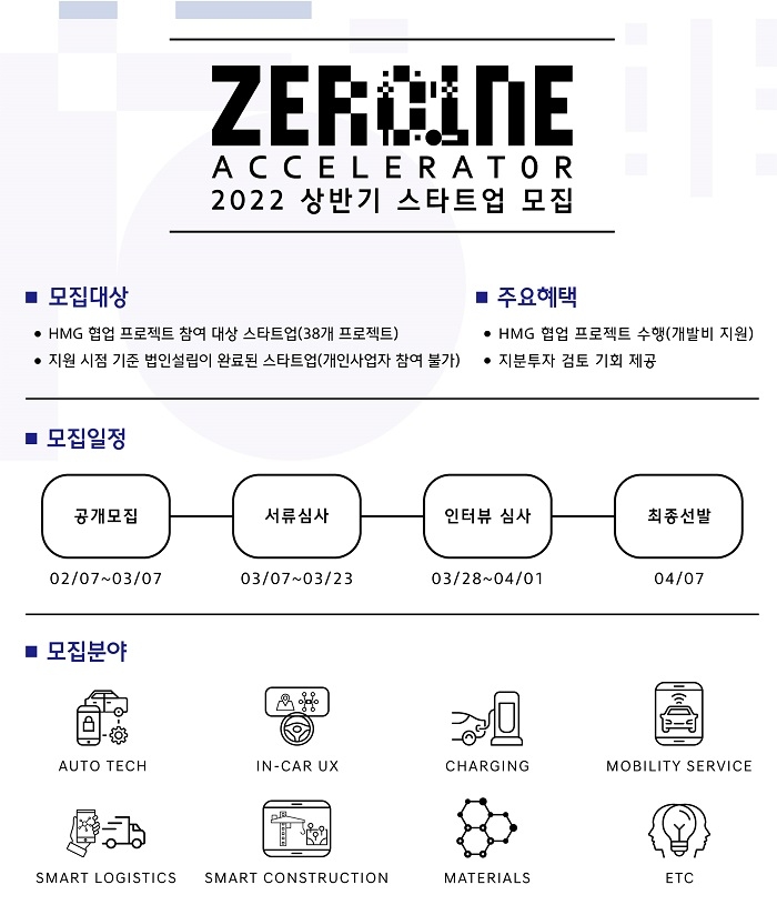 현대차그룹, 스타트업 협업 프로젝트 '제로원 엑셀러레이터' 모집