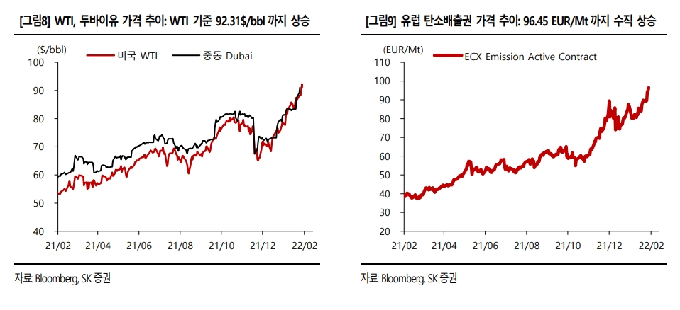 자료출처= SK증권 리포트(2022.02.07) 중 갈무리