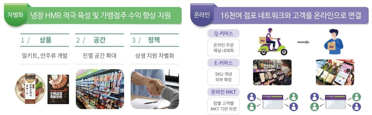 올해 BGF리테일은 고객 편의성과 점주 수익성 제고를 위한 전략을 추진할  계획이다./사진제공=BGF리테일 IR 자료 갈무리