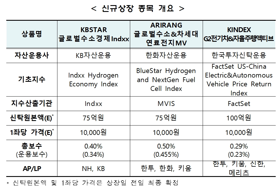 자료제공= 한국거래소(2022.02.10)