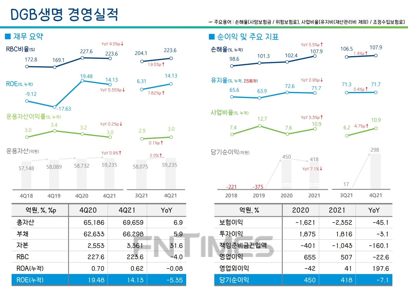 자료 = DGB금융지주
