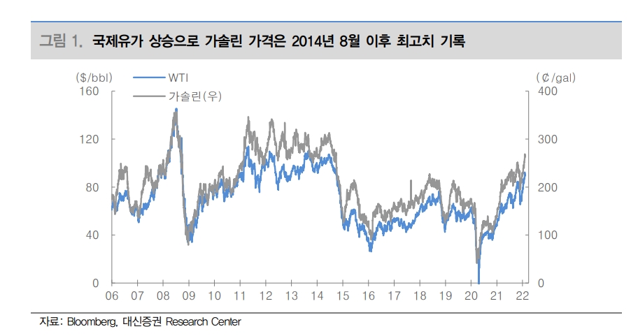 자료출처= 대신증권 리포트(2022.02.14) 중 갈무리