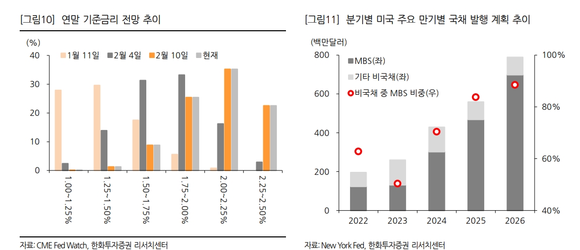 자료출처= 한화투자증권 리포트(2022.02.14) 중 갈무리
