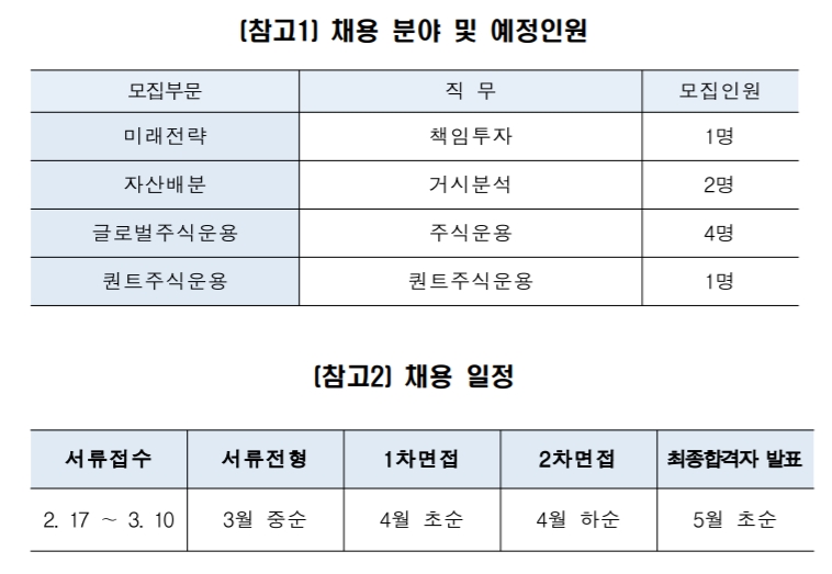 채용 분야 및 예정인원 및 채용 일정. / 자료제공=KIC