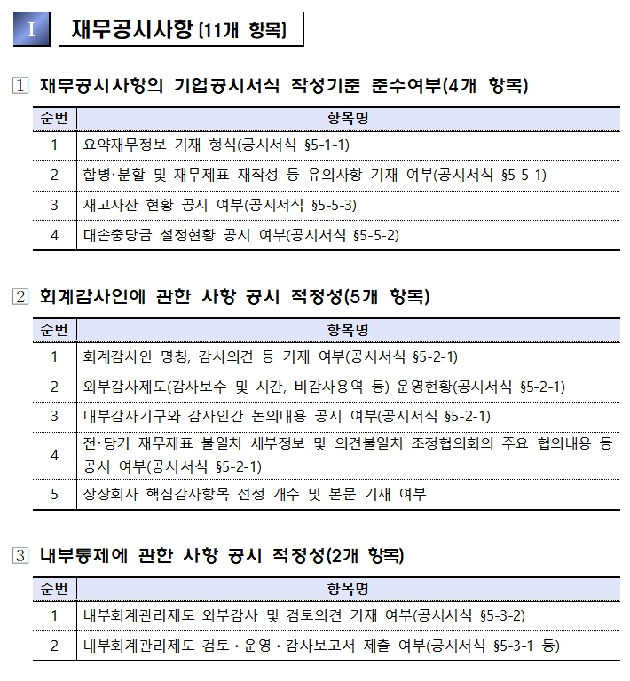 재무공시사항 / 자료제공= 금융감독원(2022.02.17)