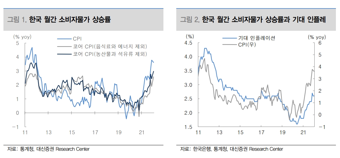자료출처= 대신증권 리포트(2022.02.21) 중 갈무리