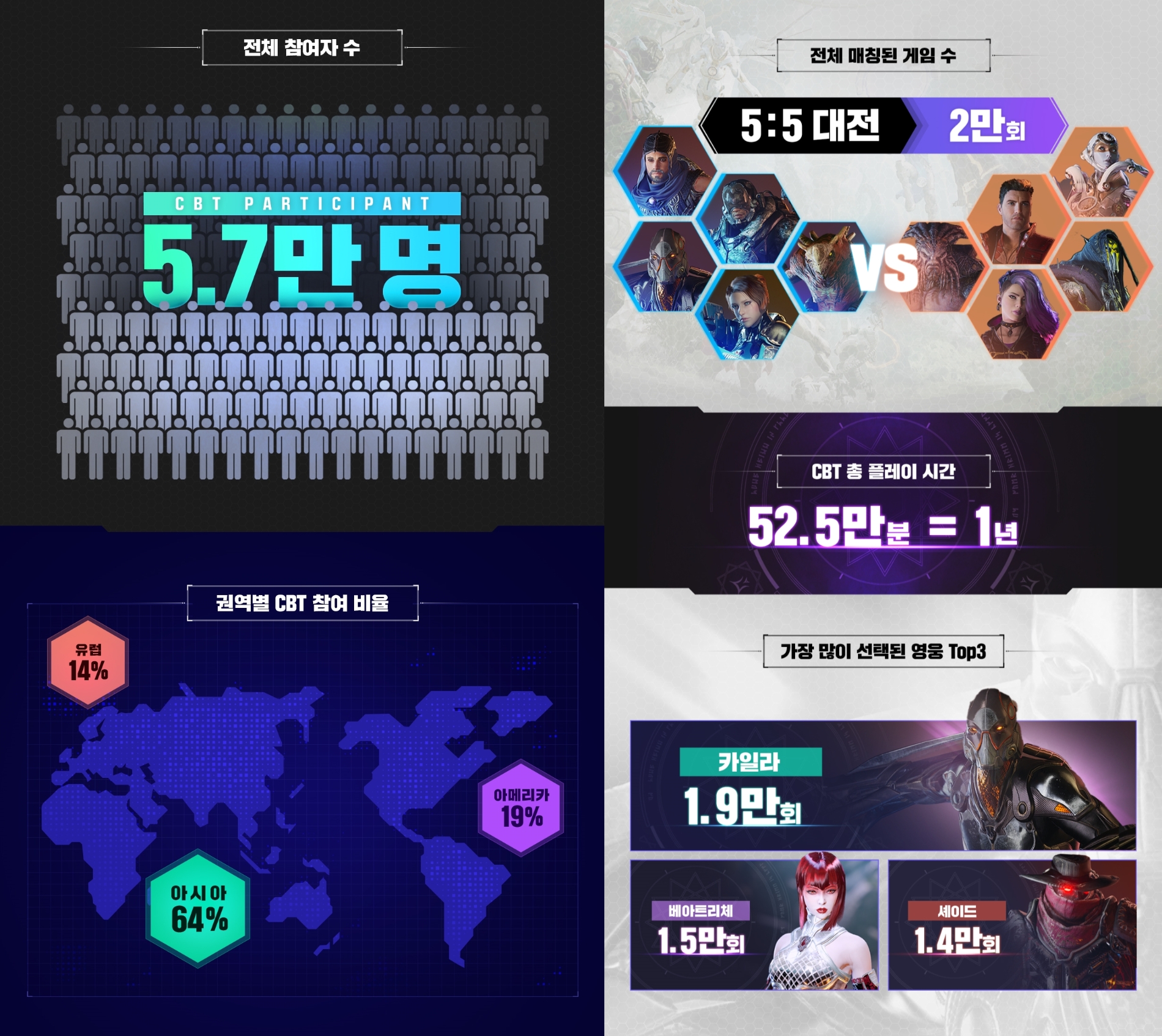 오버프라임 CBT 인포그래픽. 사진=넷마블