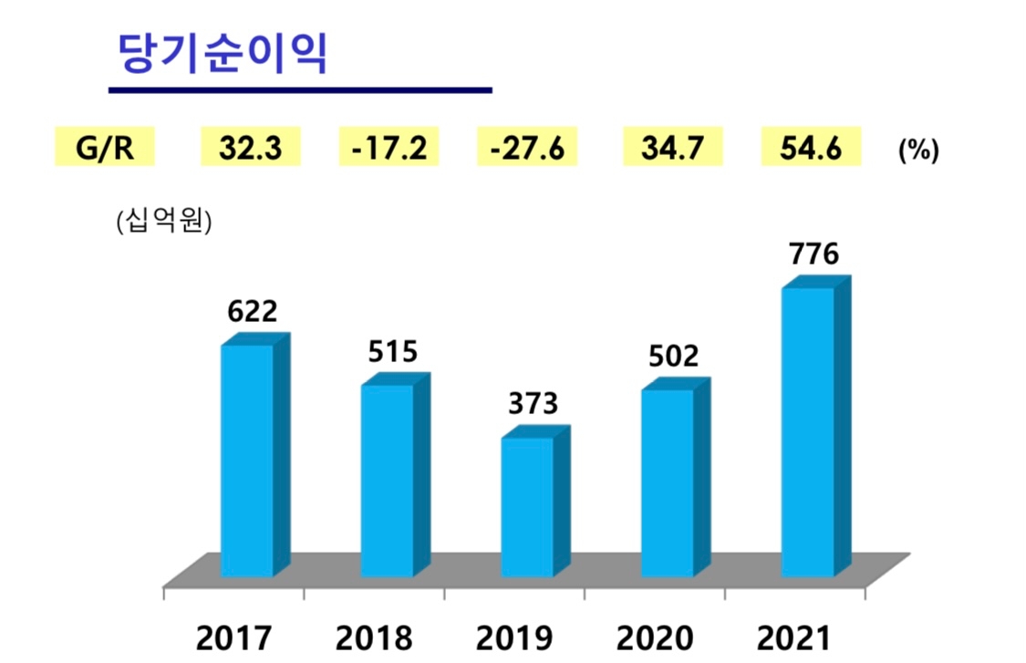 자료 = DB손해보험