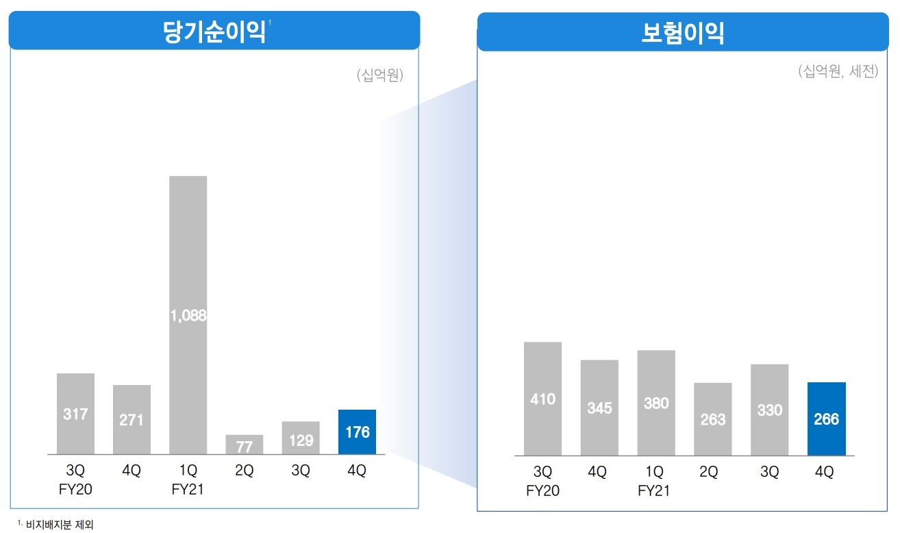 자료 = 삼성생명