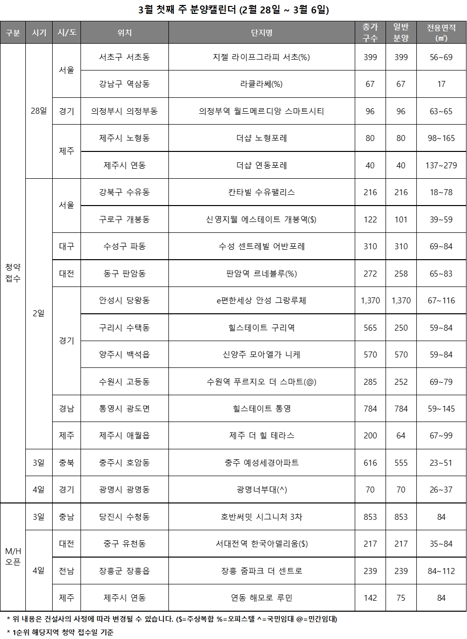 3월 1주 주요 분양-청약일정 캘린더 / 자료제공=리얼투데이