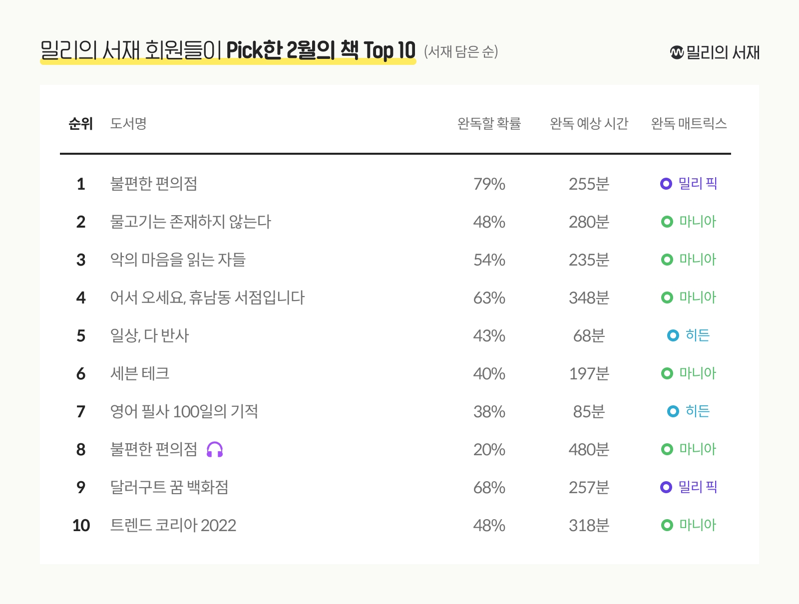 사진=밀리의 서재