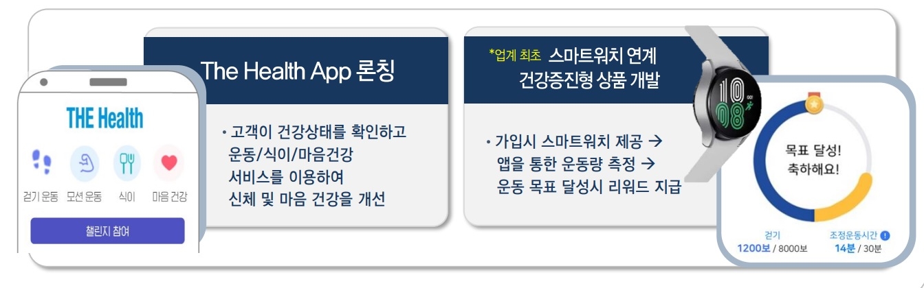 자료 = 삼성생명 실적보고서