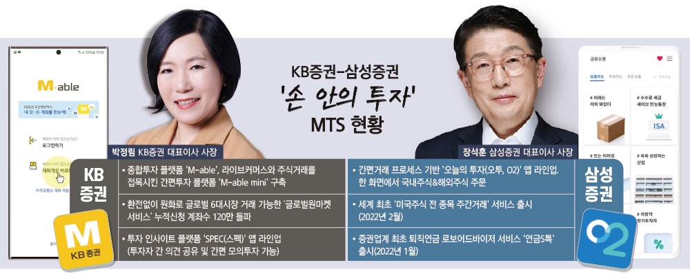 [금융 플랫폼 대전] KB 박정림·삼성 장석훈, 증권사 MTS 경쟁  ‘내가 톱’