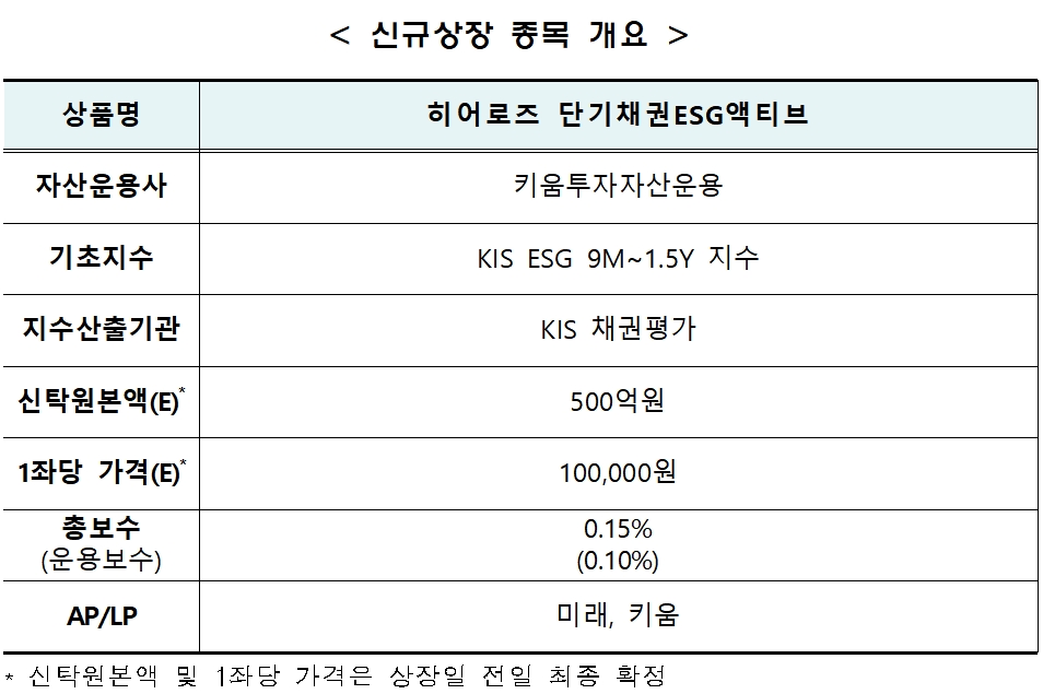 자료제공= 한국거래소(2022.02.28)