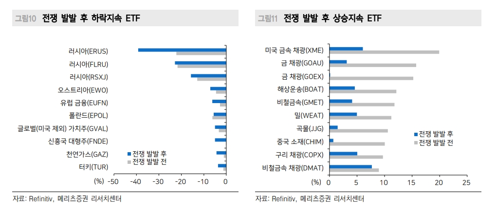 자료출처= 메리츠증권 리포트(2022.03.02) 중 갈무리