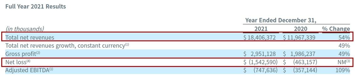 쿠팡 지난해 매출./사진제공=쿠팡 IR 갈무리