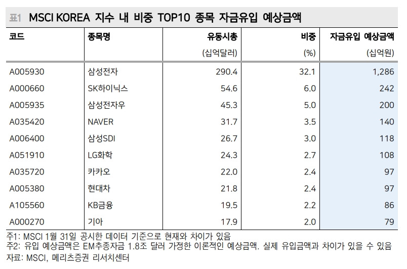자료출처= 메리츠증권(2022.03.03)