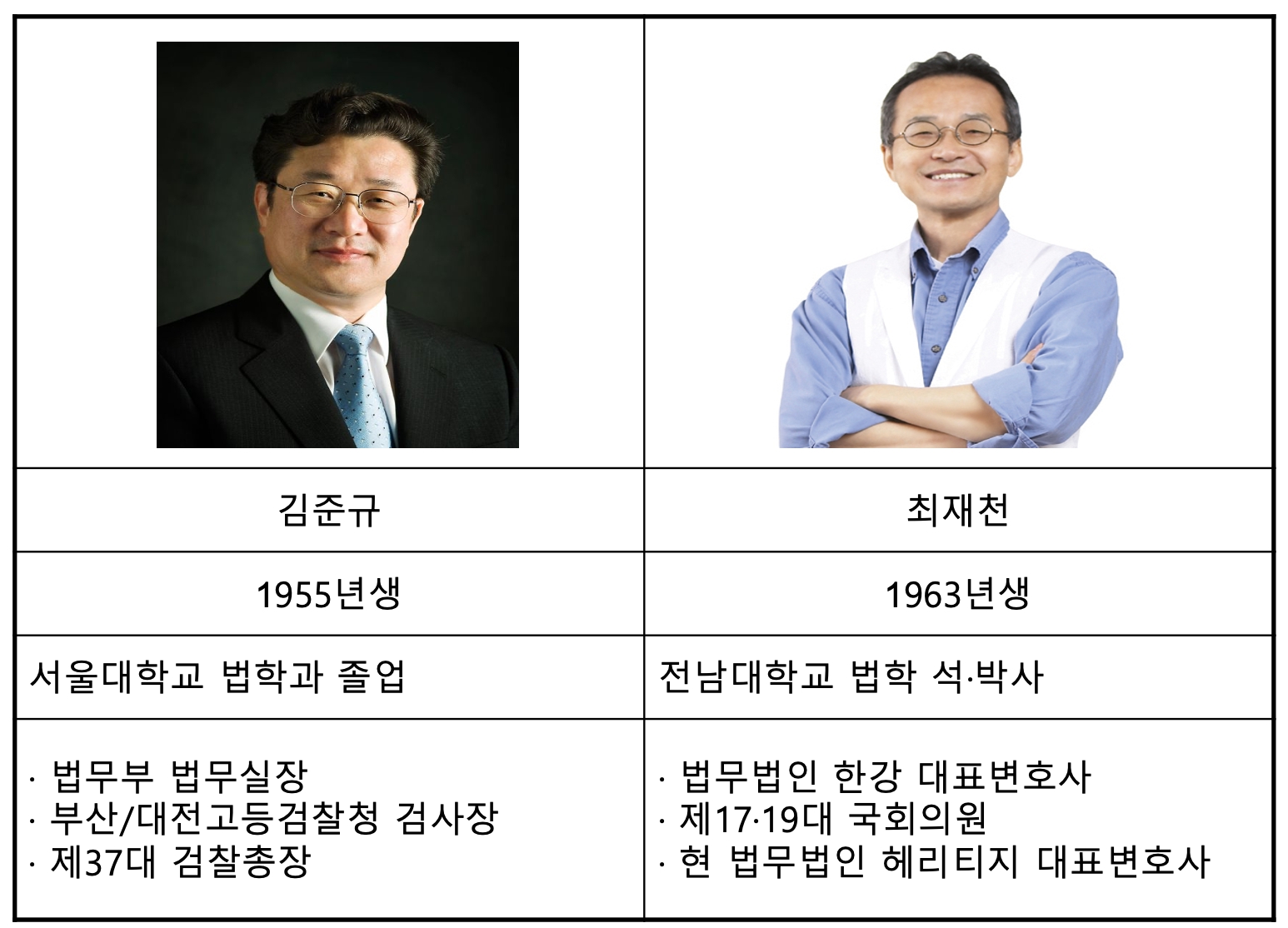 [2022 이사회 돋보기] 삼성카드, 사외이사에 ‘법률전문가’ 김준규·최재천 추천