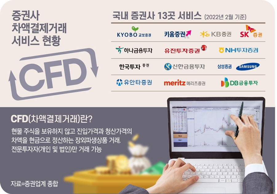 교보증권 휘슬 증권사 CFD(차액결제거래) 확장일로…‘큰 손’ 모시기 각축