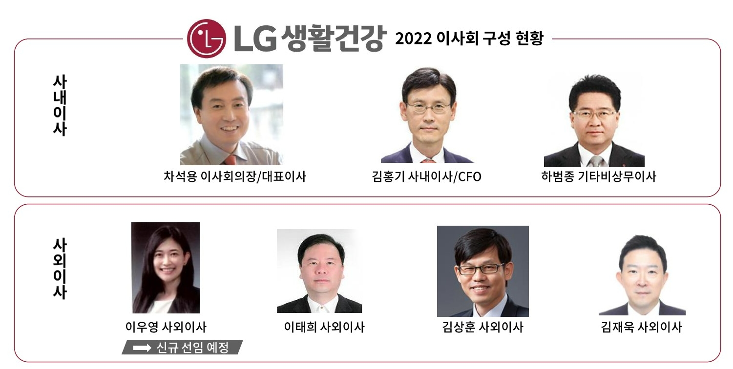 LG생활건강 2022 이사회 표./사진제공=LG생활건강 홈페이지, 서울대학교 법학대학 홈페이지