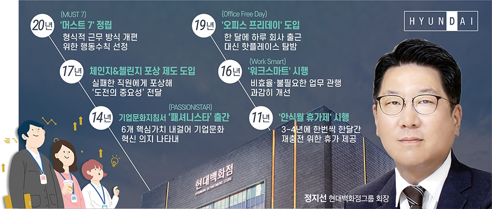 실패했다고 상 주는 정지선 현대백화점그룹 회장