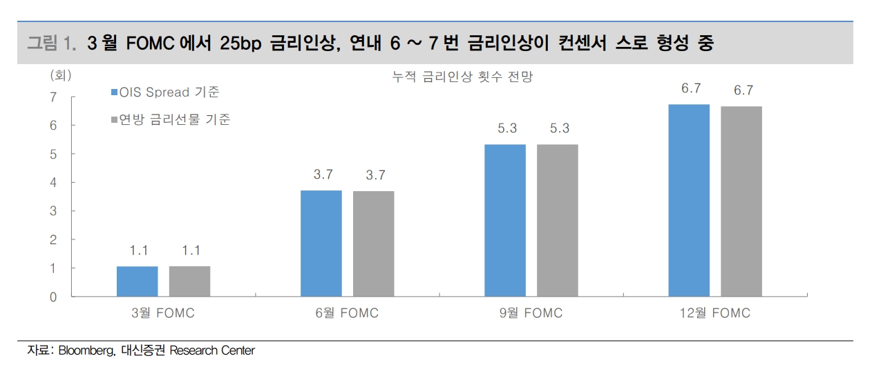 사진출처= 대신증권 리포트(2022.03.14) 중 갈무리