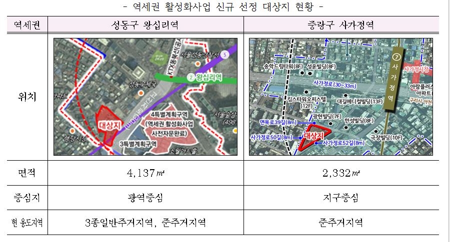 역세권 활성화사업 신규 선정 대상지 현황 / 자료제공=서울시