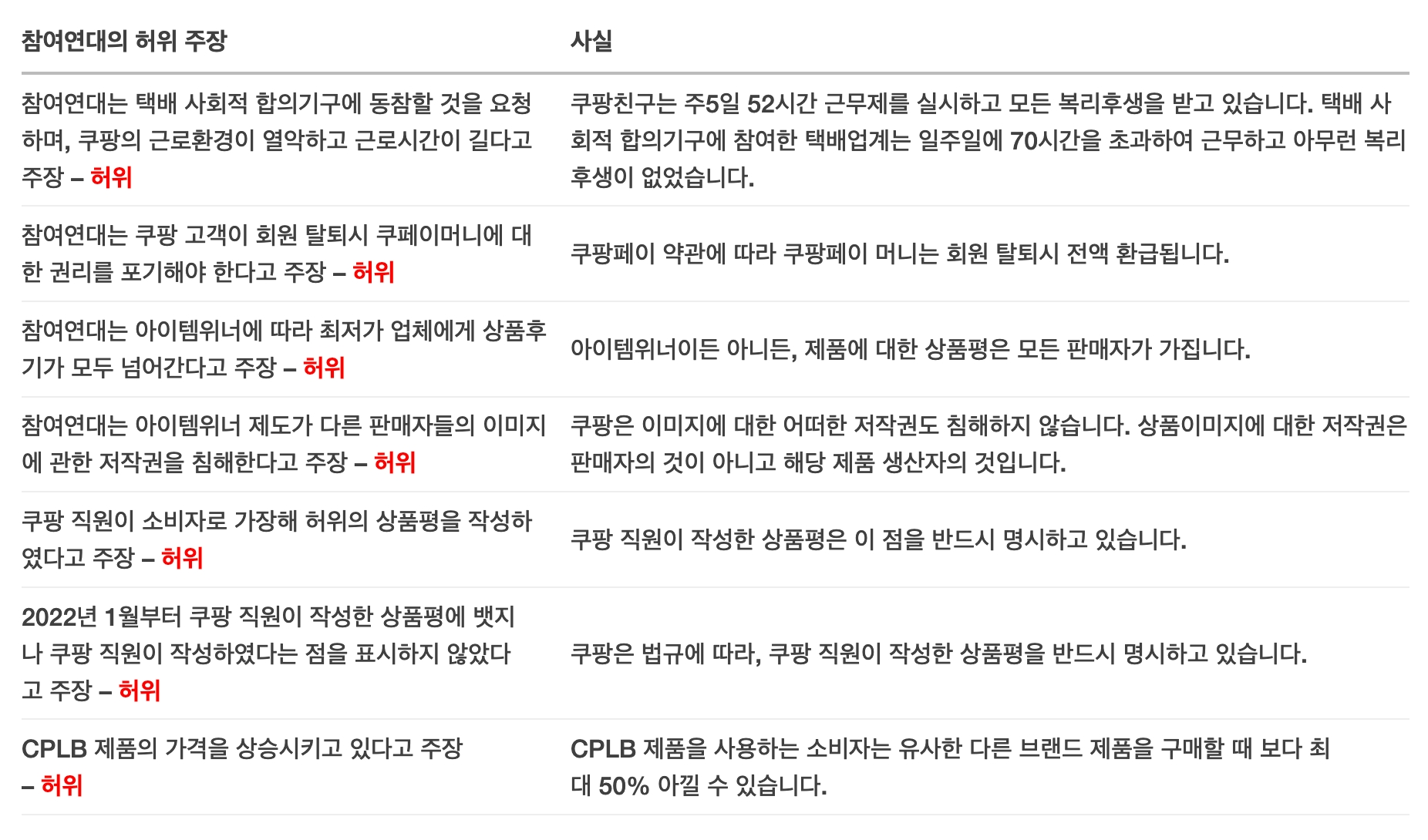 참여연대의 내용에 쿠팡은 즉시 반박했다. 위 자료는 쿠팡 반박 내용./사진제공=쿠팡