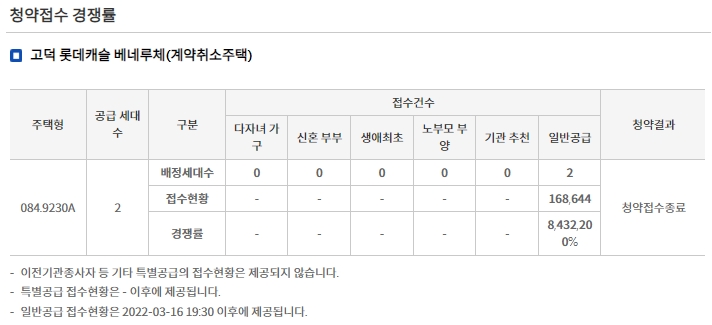 16일 진행된 서울 강동구 상일동 ‘고덕 롯데캐슬 베네루체’ 무순위 청약 결과표. / 자료제공=한국부동산원 청약홈