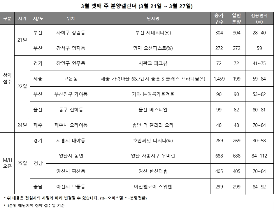 3월 4주 주요 청약일정 캘린더 / 자료=리얼투데이