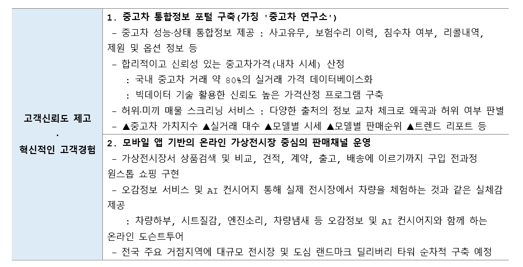 현대차 중고차사업 전략 개요. 출처=현대차.