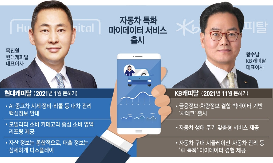 목진원·황수남 대표, 오토금융 마이데이터 시장 대격돌
